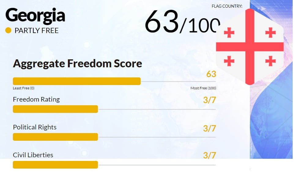 Freedom House: Грузия остается «частично свободной» страной
