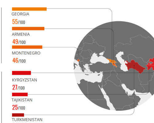 Georgia’s Score Declines in 2021 Corruption Perception Index