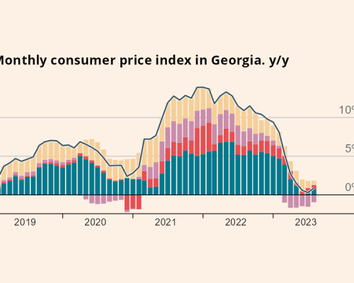 Georgia’s Annual Inflation at 0.9% in August